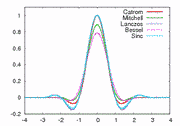 Catrom Mitchell Lanczos Bessel Sinc